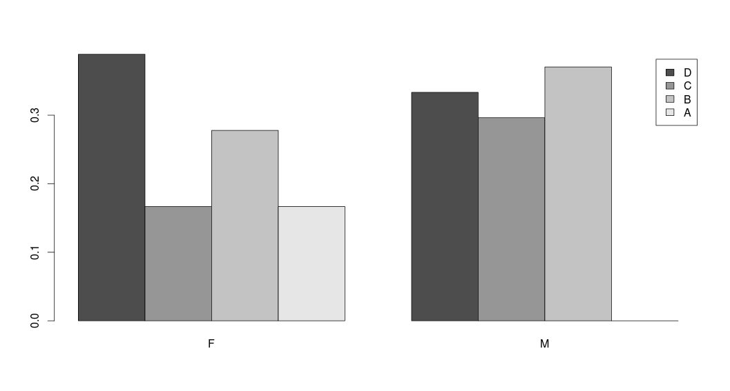 Rplot_barplot_L-S_sthlon