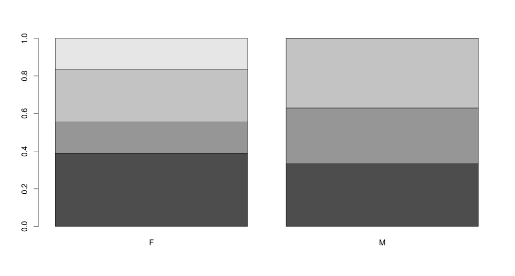 Rplot_barplot_L-S_sxet_syxn_sthlon