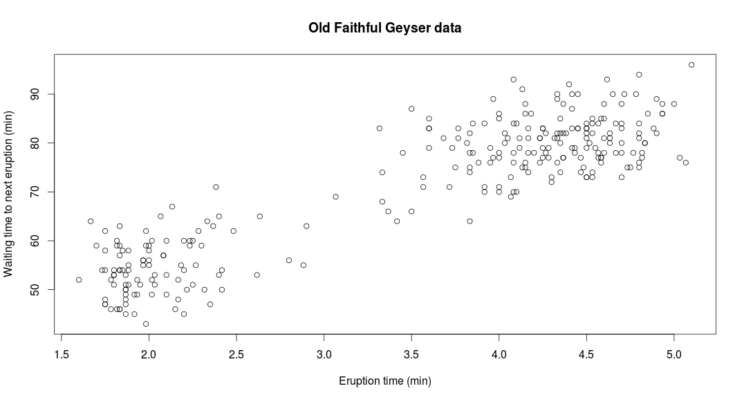 Rplot_faithful.png