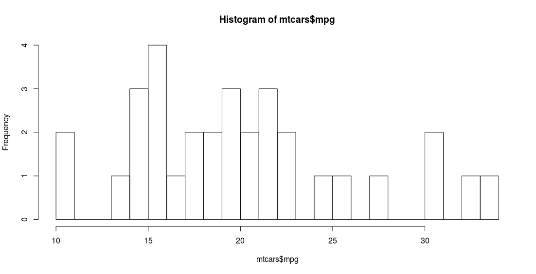 Rplot_h1_mtcars$mpg.png