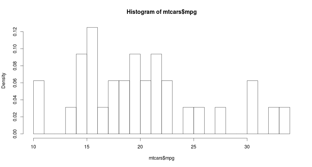Rplot_hist_mtcars.png
