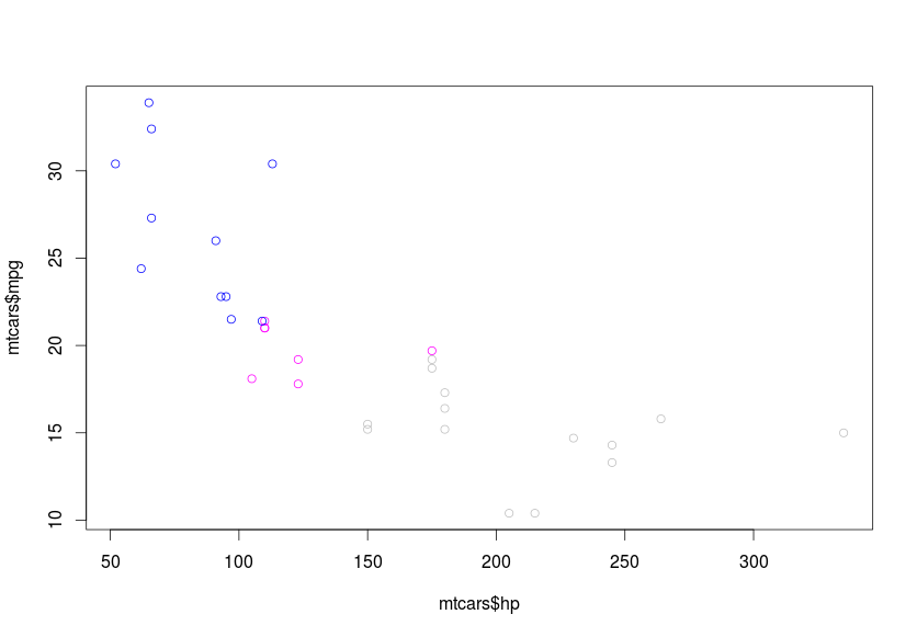 Rplot_mtcars_col.png