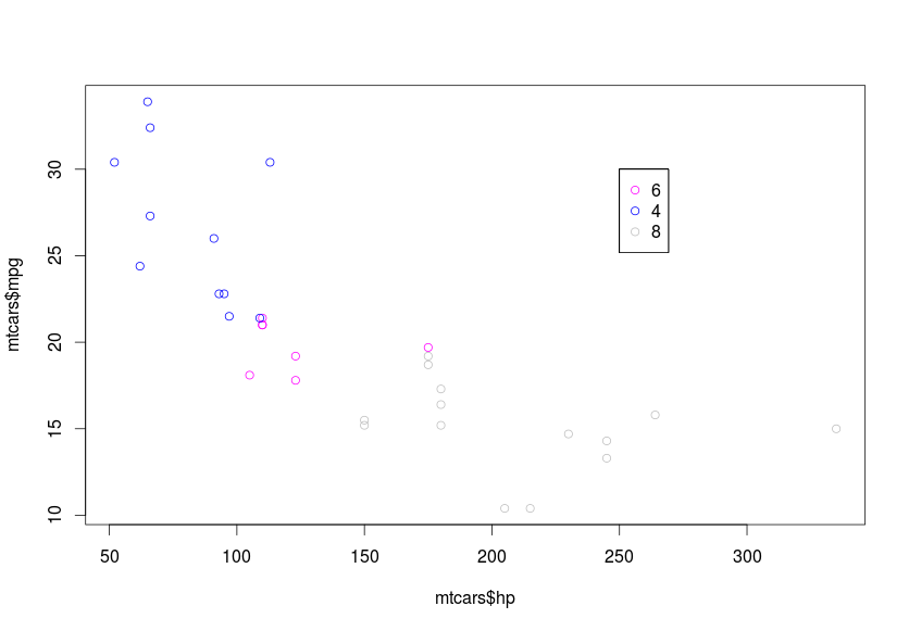 Rplot_mtcars_col_legend.png