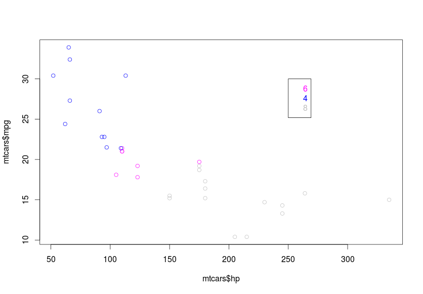 Rplot_mtcars_col_text_legend.png