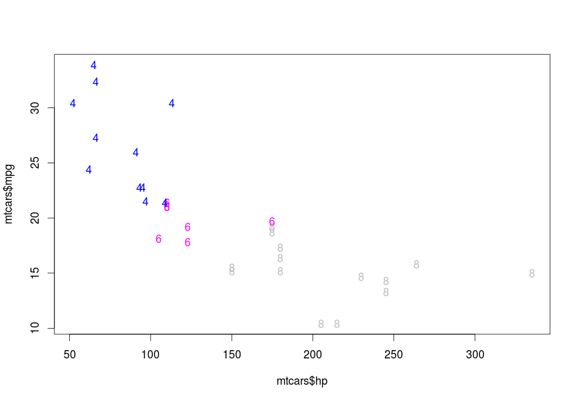 Rplot_mtcars_hp_mpg_text.png