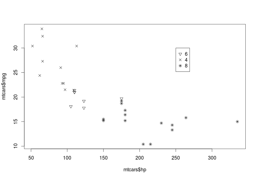 Rplot_mtcars_pch_legend.png