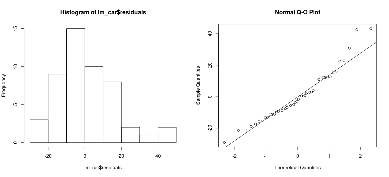 Κανονικότητα Σφαλμάτων