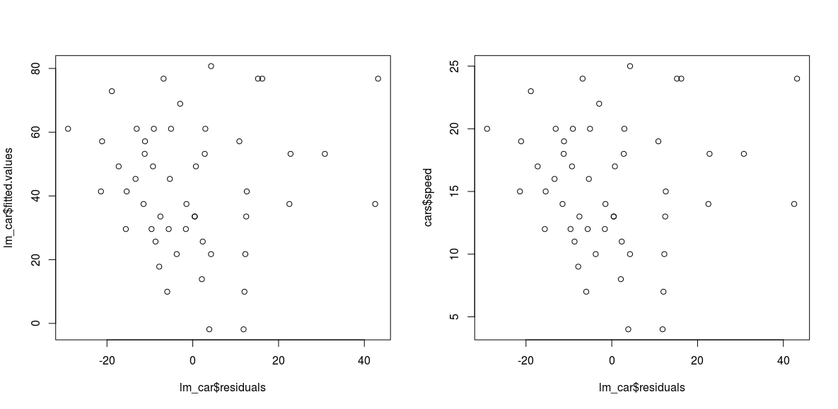 Ομοσκεδαστικότητα