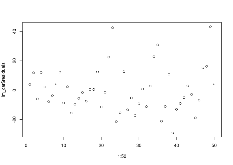 Ανεξαρτησία Σφαλμάτων