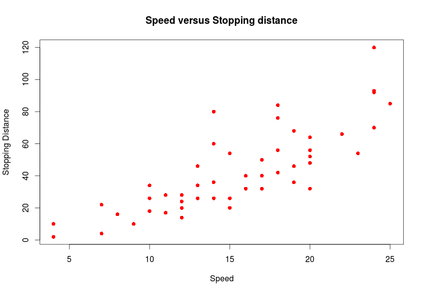Rplot_speed_dist.png
