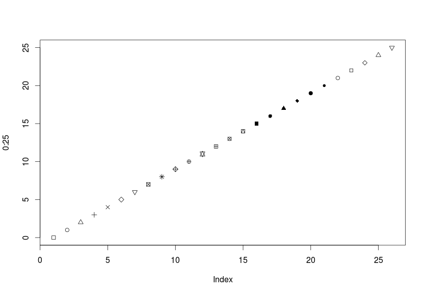 Rplot_symbols2.png