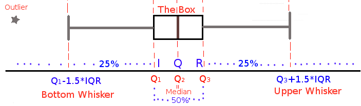 boxplot