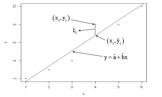 y=ax+b.png